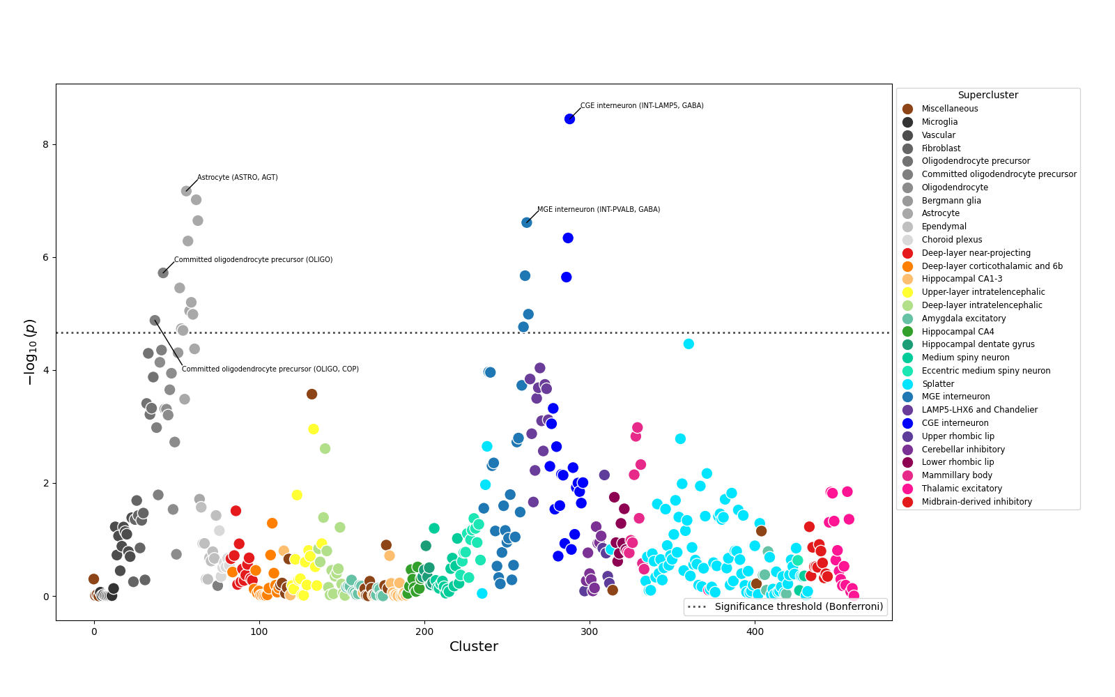 xue_indep_cluster_plot